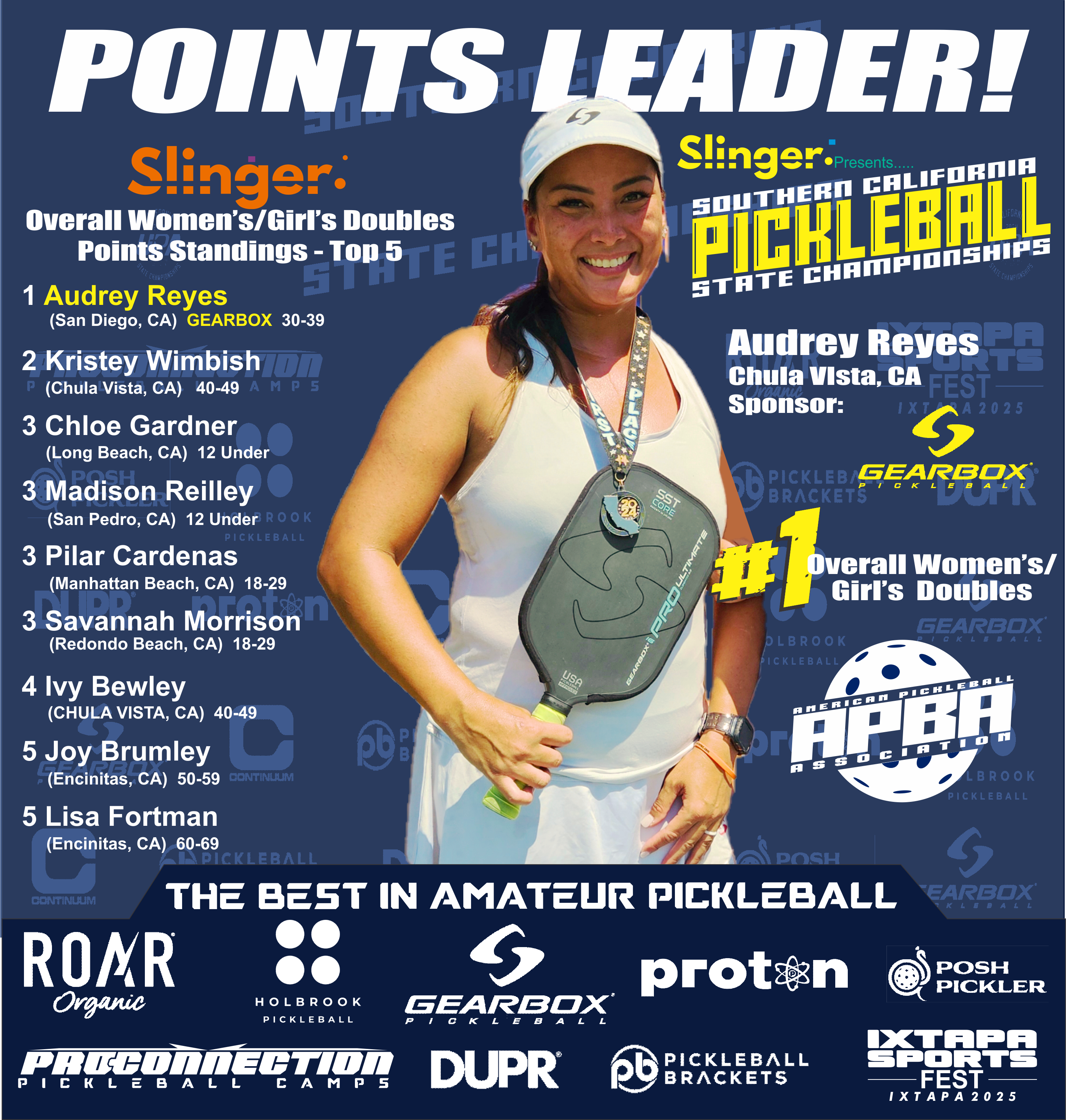 State rankings preview